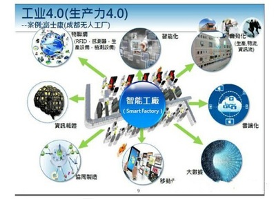 工业物联网的春天 技术研发驱动产业变革