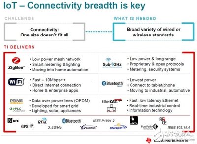 物联网与无线连接技术的未来发展趋势及智能穿戴应用案例