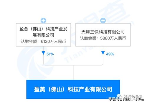 美团布局物联网领域 在佛山成立盈美科技公司，持股49%