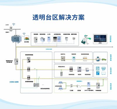 威胜信息亮相上海国际计量展 以物联网技术研发为驱动，多元方案赋能“双碳”与能源数字化转型
