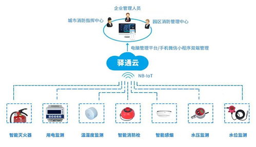 物联网技术赋能 构筑工业园区智慧消防预警新体系
