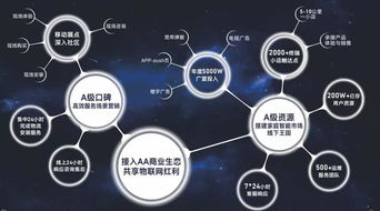 广电入场智能家居 珠江智联携手aa品牌，以技术创新颠覆传统物联网市场格局